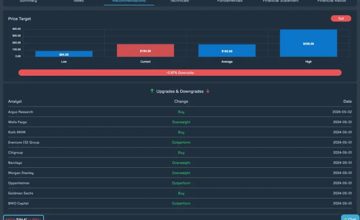 Recommendations on Ticker Dashboard