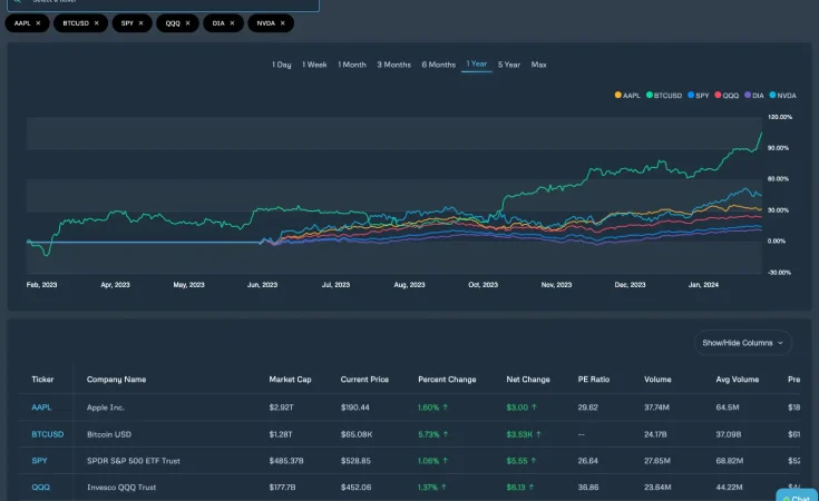 Ticker comparator